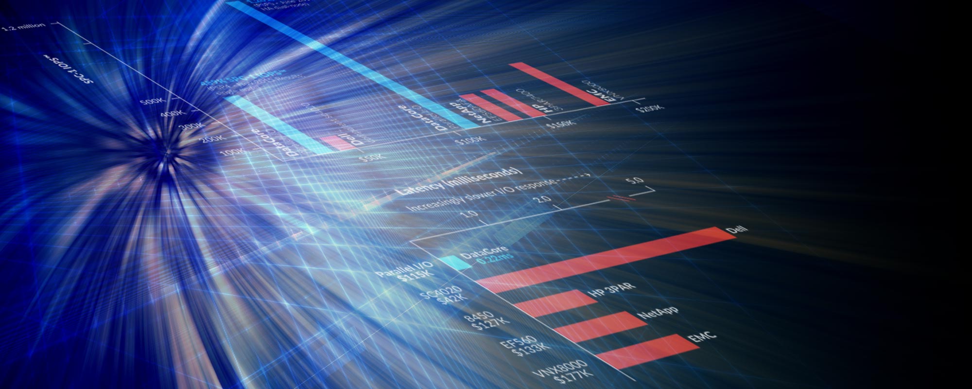 DATACORE: la soluzione perfetta per l’SMB Italiano